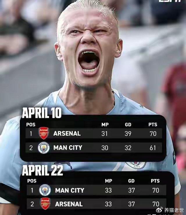 曼城轻取伯恩利阿森纳榜首易主引热议